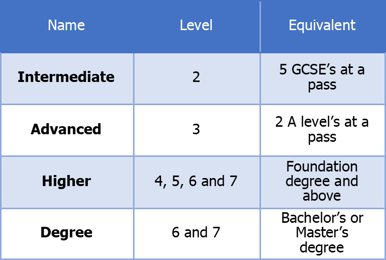 Apprenticeship Levels 2 Lancashire Work Based Learning apprenticeship-levels-2-lancashire-work-based-learning