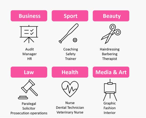 What can i do an apprenticeship in Lancashire Work Based Learning what-can-i-do-an-apprenticeship-in-lancashire-work-based-learning